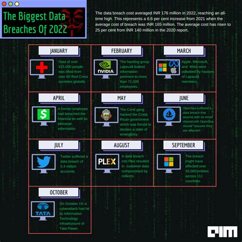 cyberleak|The biggest data breaches and leaks of 2022